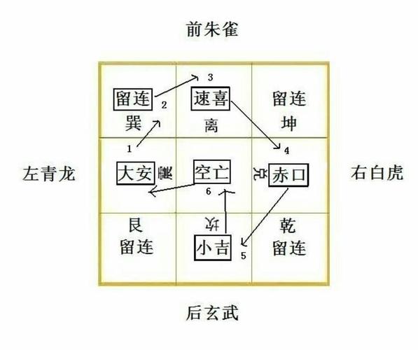 “小六壬与八字：两种时空推演的古老路