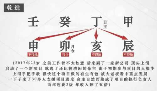 八字如何看事业