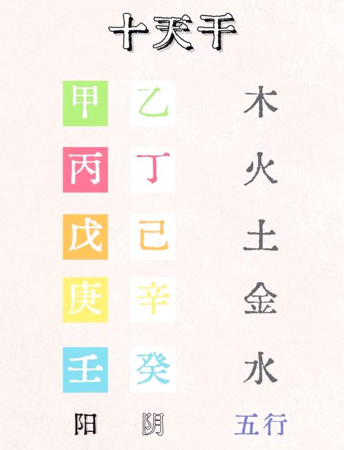 “八字里的五行能量怎么查漏补缺