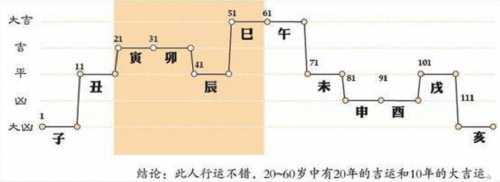 “八字推演中的流年大运如何构建
