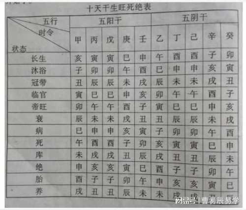 爻位旺衰的四季判断标准成立吗