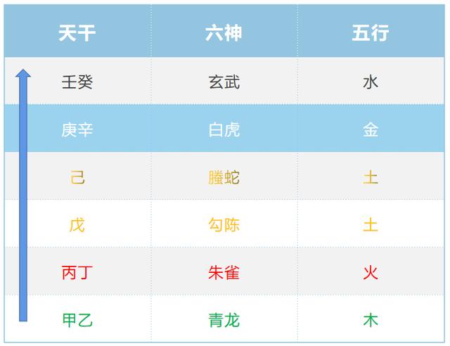 “六爻六神究竟有没有必要放在一起讲
