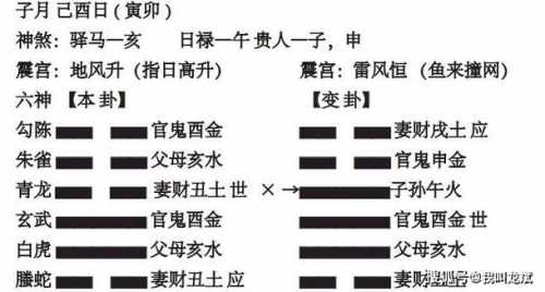 “六爻中的勾陈到底存不存在