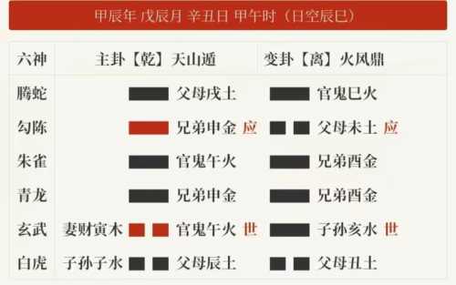 “六爻与奇门遁甲的交互是否成立