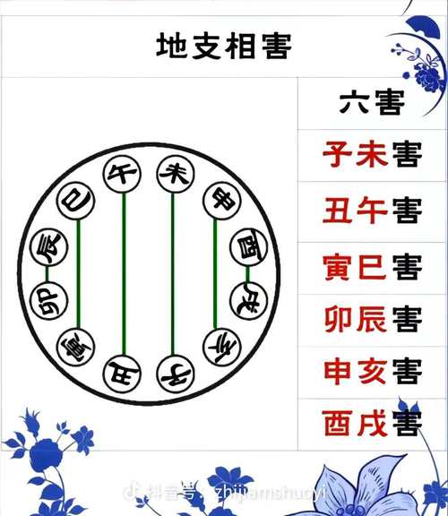 “六爻变卦六冲到底有没有这回事？