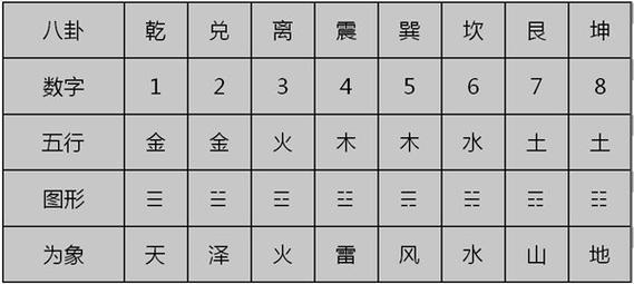 “六爻数字起卦的虚实之辨