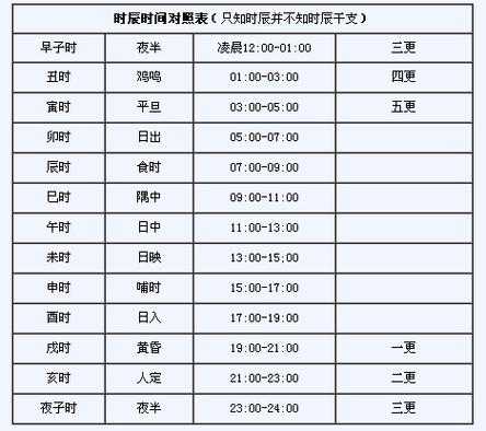 “1993年农历七月初二午时出生男女命