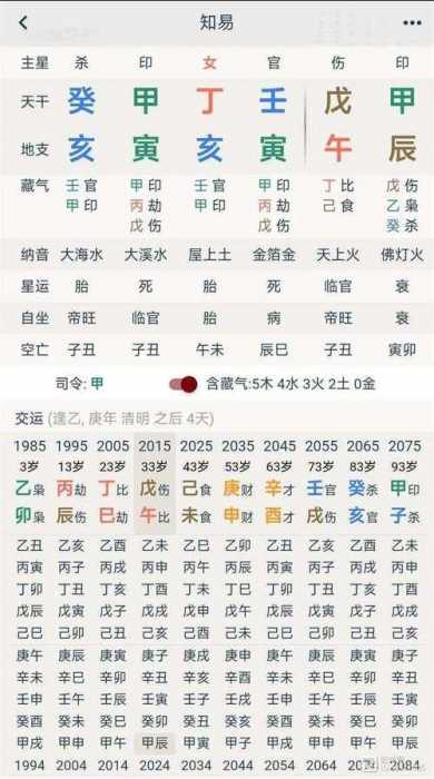 “戊寅年闰五月初五卯时八字命盘解析