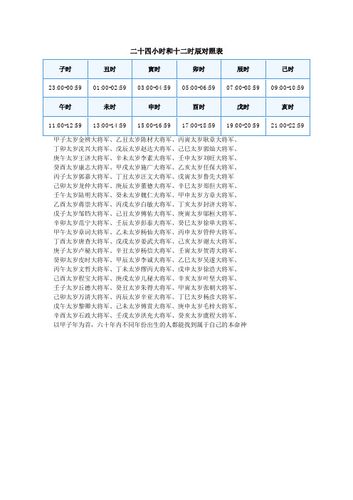 “1988年农历十月十二辰时男命解析