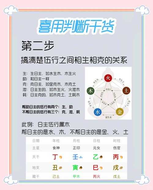 “寻物预测的用神定位细则能否成立？