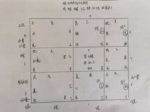 “戊申年冬月初五申时命理详解