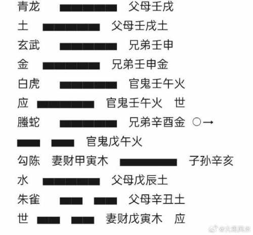 “三刑组合在六爻中的凶应是否存在？