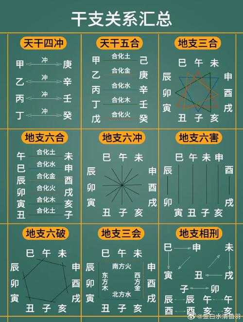 “地支意象在卦理中的运用