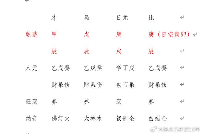 “八字魁罡照临的特殊命理意义