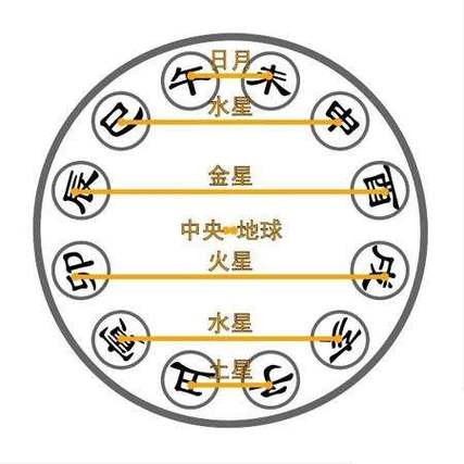 八字地支巳申合