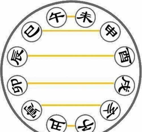 “六爻合冲顺逆是否存在必然关联