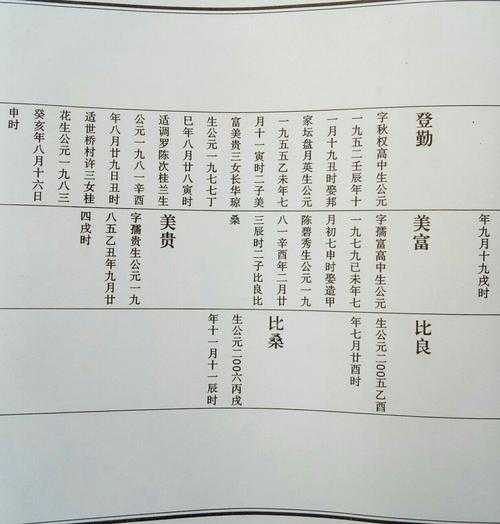 七七年七月二十五申时