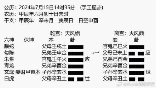 “官鬼爻能预判疾病吗