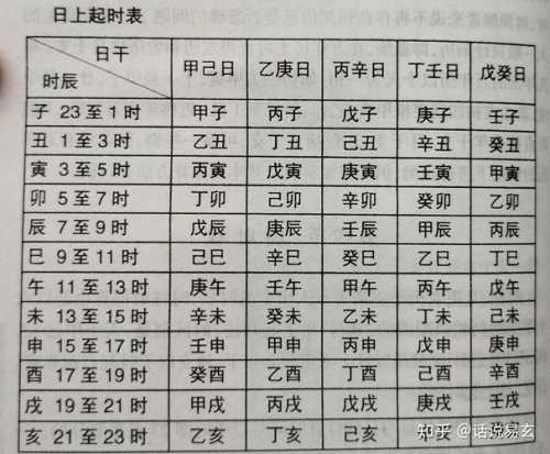 “丁酉年九月二十三卯时出生男女命局