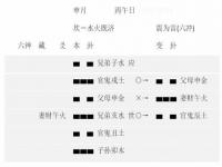 “天干在六爻中的辅助作用是否真实存