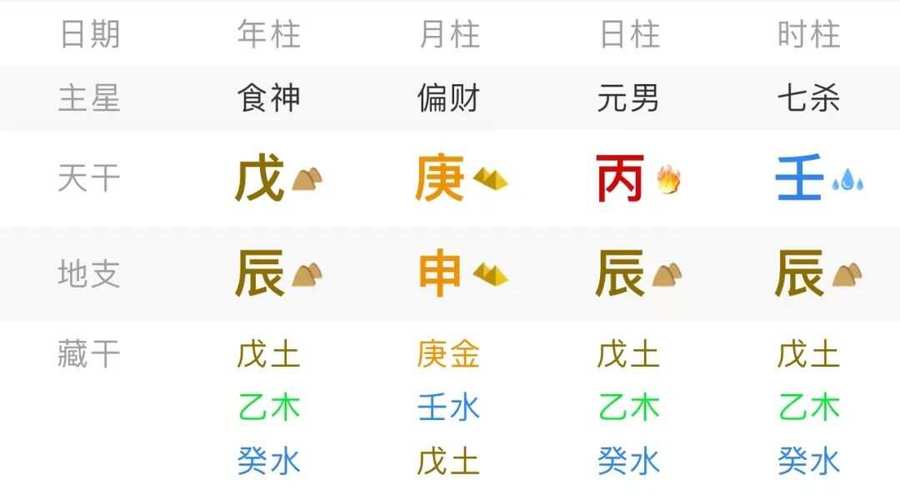 “八字专旺格局的观察逻辑