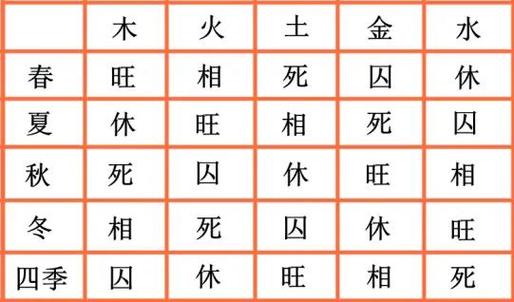 “命理格局中金水交叠的吉凶辩证