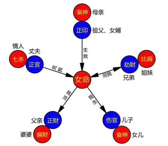 “同类五行过旺对女性命盘的影响