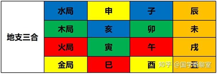 “壬日申子辰三合局的命理特质