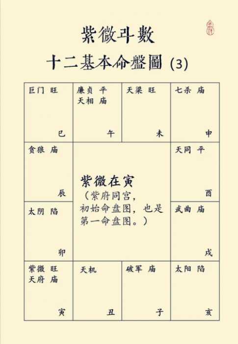 “八字与紫微斗数的底层逻辑差异