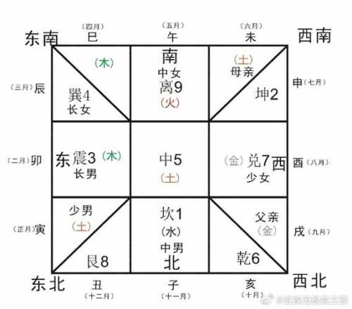 “八字有官运代表什么意思