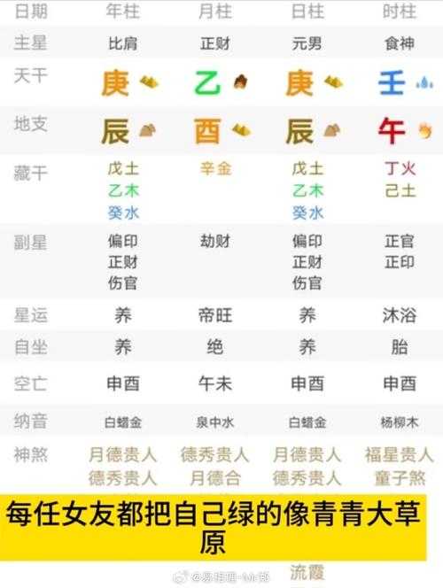 “命盘里藏着被年长者偏爱的线索