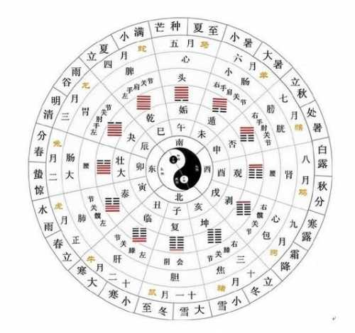 “八字推演中的历法选择:阴阳历之争的