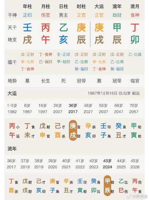 “丙火逢子月：寒局中的焰光