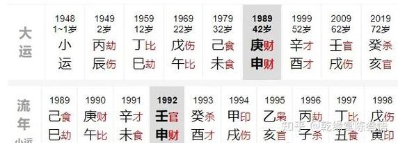 “八字如何解析配偶特质:财星与日支的