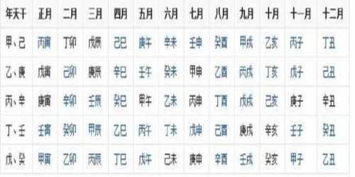 “如何计算八字的五行属性？