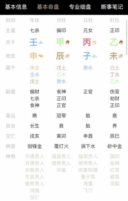 “丙辰日生人的命局特质与潜在轨迹