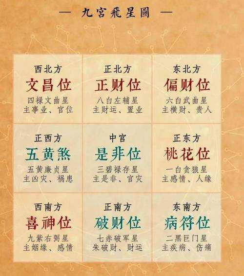 “八字里的文昌到底藏了什么玄机