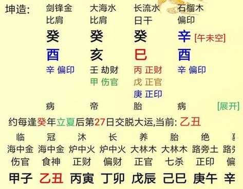 八字中什么坐什么是什么意思