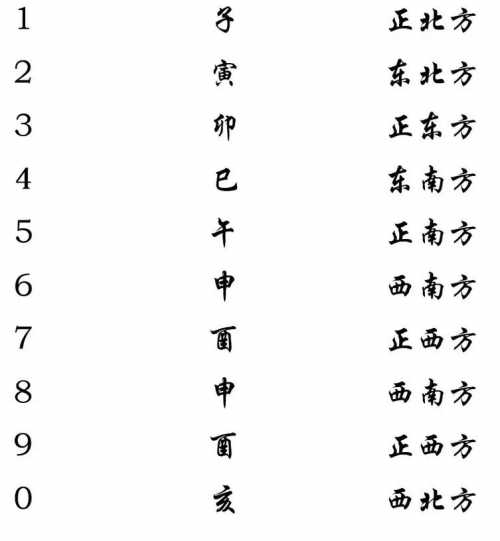 “八字如何确定文昌位