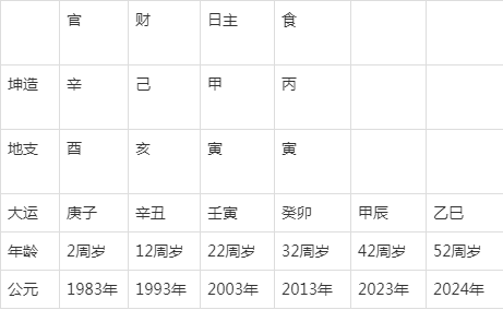 “命理中的荫庇之力：女性命盘印绶过旺