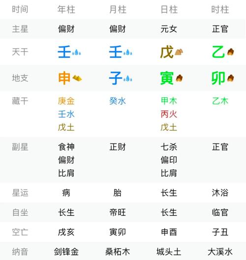 “八字结构中的破格究竟指什么