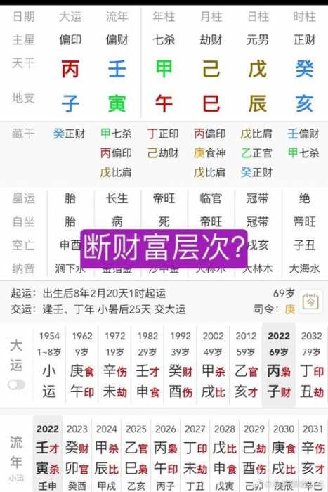 “八字财星旺的男人
