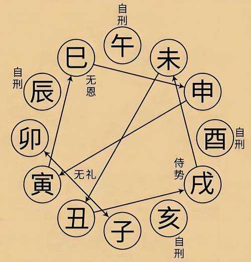 “丑戌相刑的八字：命盘中的土气相冲