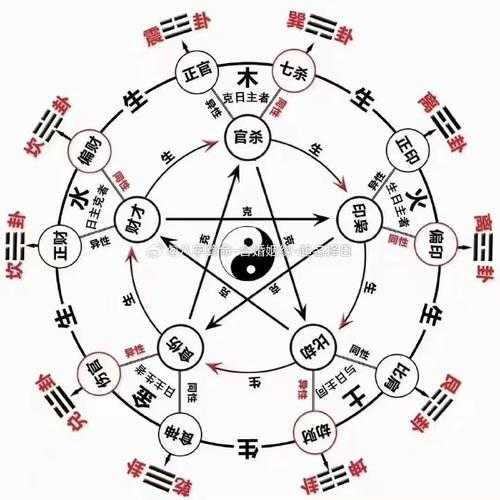 “八字里的三偏印与双食神:一种微妙的