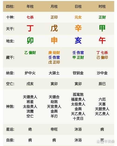 庚寅日的八字分析