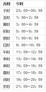 “1978年属马男农历九月初七午时命理
