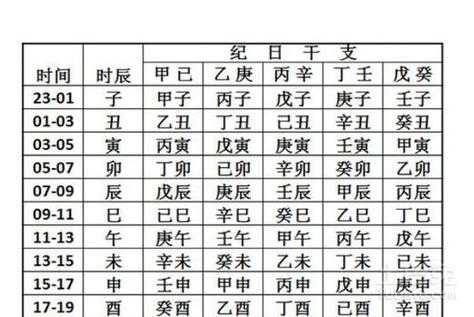 “生辰八字如何看两极属性