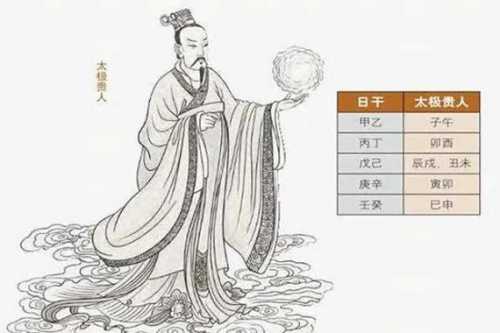 “八字天乙贵人：命盘里的隐秘护佑者