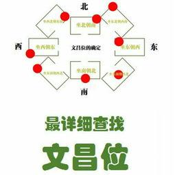 “如何判断命盘中文昌星的存在