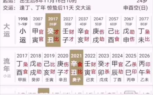 “木气过盛者的生命图景